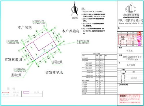 安龙县自然资源局关于贺发玉农村住宅建设工程设计方案批前的公示
