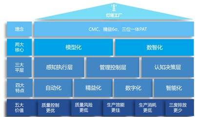上药杏灵 数智化助力 中药灯塔工厂建设质量标杆再升级